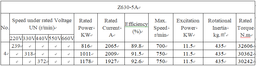 technical parameters of the direct current motor technical parameters of the direct current motor