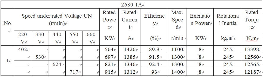 technical parameters of generator dc low rpm technical parameters of generator dc low rpm