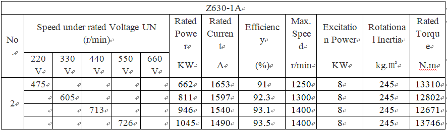 technical parameters of high torque low rpm dc electric motor technical parameters of high torque low rpm dc electric motor