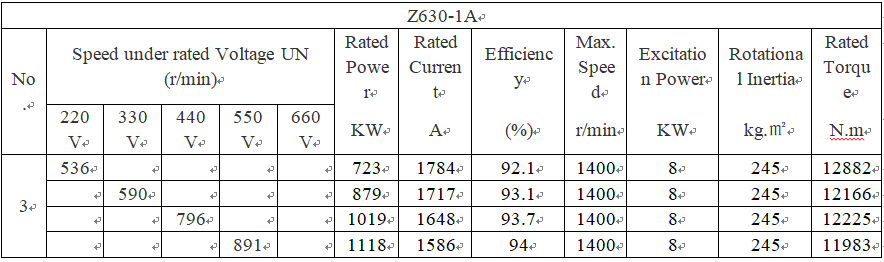 technical parameters of low rpm dc electric motor