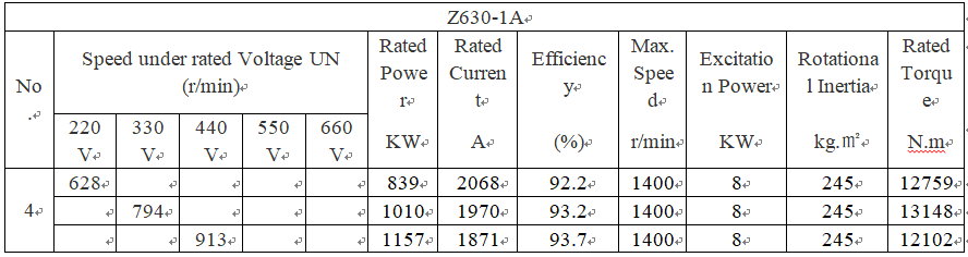 technical parameters of motor dc low rpm technical parameters of motor dc low rpm