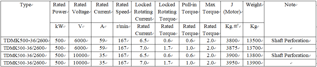 technical parameters of 3 phase ac synchronous motor technical parameters of 3 phase ac synchronous motor