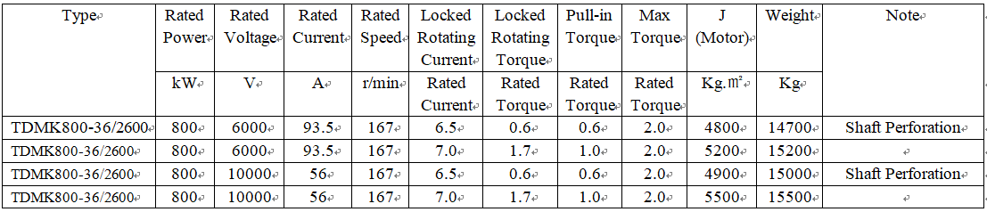 technical parameters of synchronous motor 3 phase technical parameters of synchronous motor 3 phase
