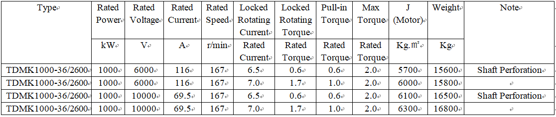 technical parameters of general electric synchronous motor