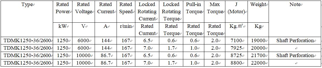 technical parameters of the synchronous motor technical parameters of the synchronous motor
