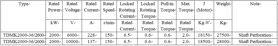 technical parameters of three phase ac synchronous motor technical parameters of three phase ac synchronous motor