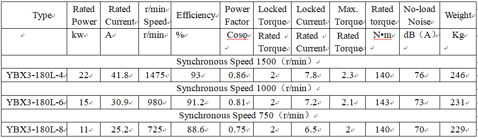 technical parameters of explosion proof engine