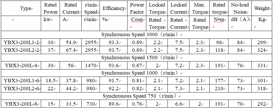 technical parameters of spark proof motor technical parameters of spark proof motor