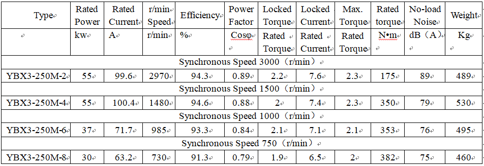 technical parameters of flame proof motor enclosure