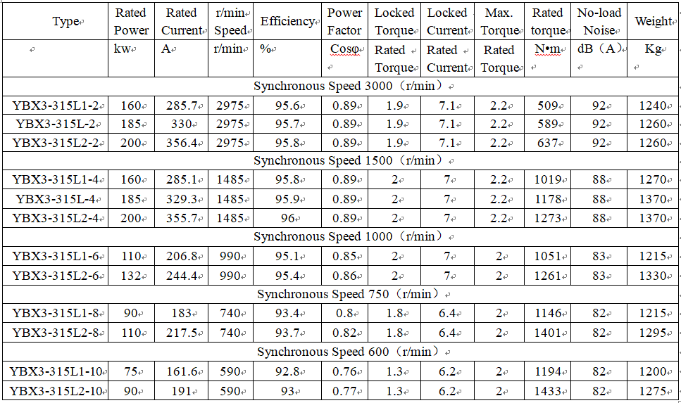technical parameters of explosion proof generator