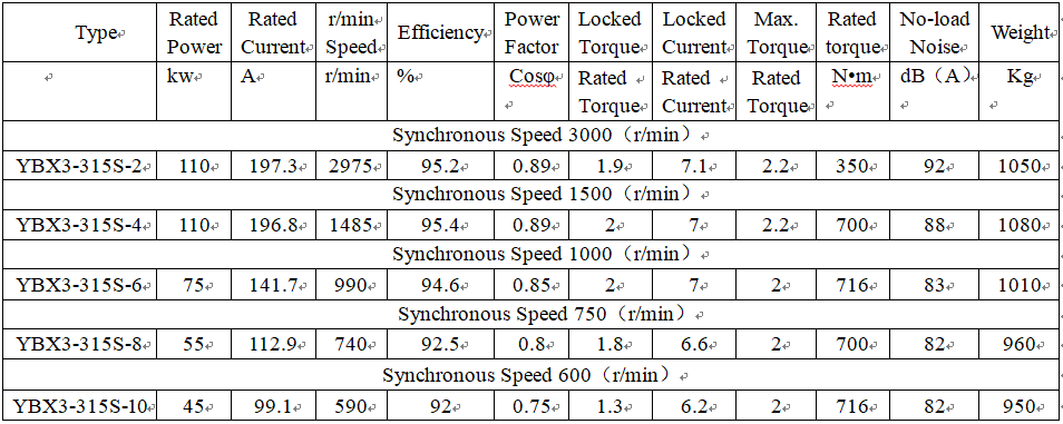 technical data of ex electric motor technical data of ex electric motor