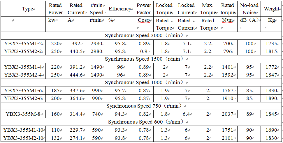 technical data of iecex motor technical data of iecex motor
