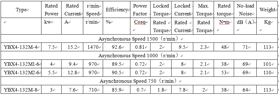 technical data of iecex explosion proof