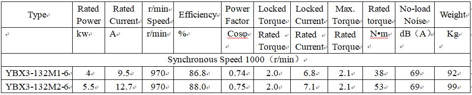 technical data of 5 hp explosion proof motor technical data of 5 hp explosion proof motor
