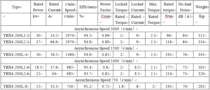 technical data of explosion proof motor enclosure