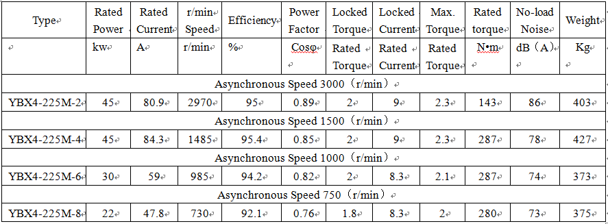 technical data of iec explosion proof standard