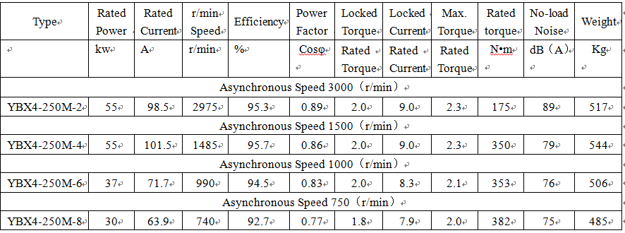 technical data of iec explosion proof standard Exd I Mb