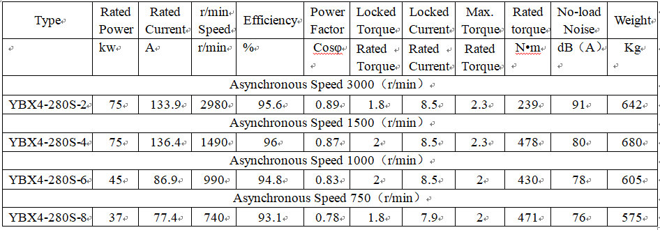 technical data of iec explosion proof standard Exd II BT4Gb