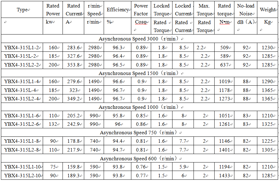 technical data of iec explosion proof standard Exd II CT4 Gb technical data of iec explosion proof standard Exd II CT4 Gb