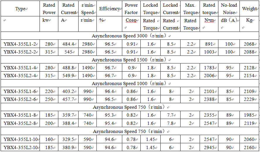 technical data of explosion proof fan motor technical data of explosion proof fan motor