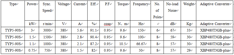 technical data of permanent magnet synchronous motor technical data of permanent magnet synchronous motor