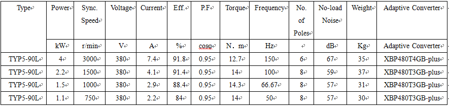 technical data of permanent magnet motor synchronous technical data of permanent magnet motor synchronous