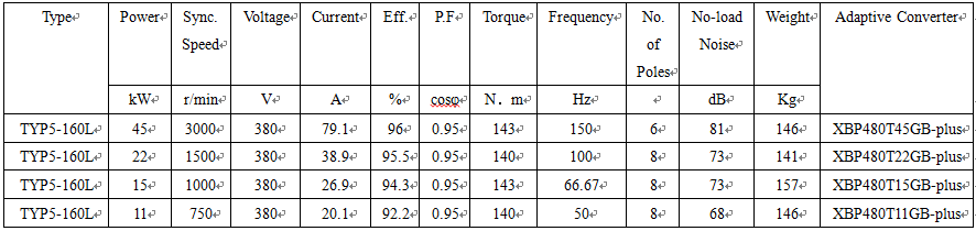technical data of permanent magnet synchronous ac motor technical data of permanent magnet synchronous ac motor