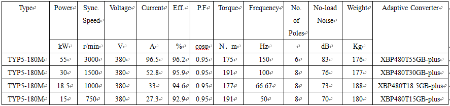 technical data of pmsm machine technical data of pmsm machine