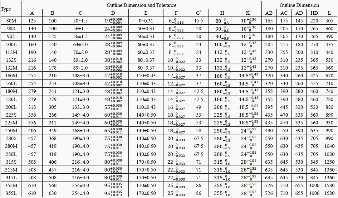 outline dimension of three phase permanent magnet synchronous motor outline dimension of three phase permanent magnet synchronous motor