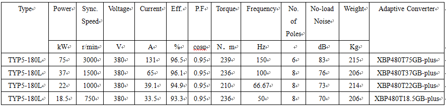 technical data of three phase permanent magnet synchronous motor