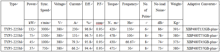 technical data of pmsm electric motor technical data of pmsm electric motor