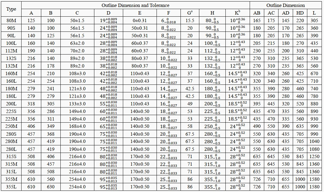 outline dimension of magnet synchronous motor outline dimension of magnet synchronous motor