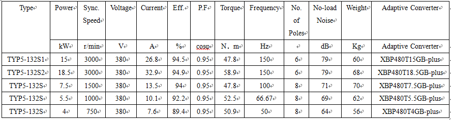 technical data of magnet synchronous motor technical data of magnet synchronous motor