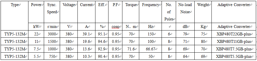 technical data of permanent synchronous motor technical data of permanent synchronous motor