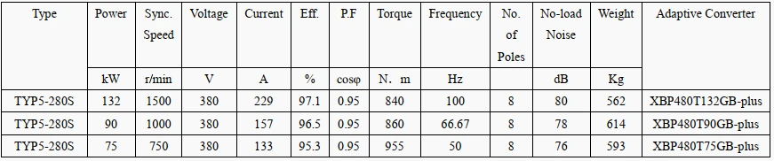 technical data of 2 pole permanent magnet motor