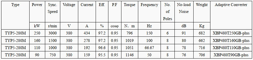technical data of continuous magnetic motor technical data of continuous magnetic motor