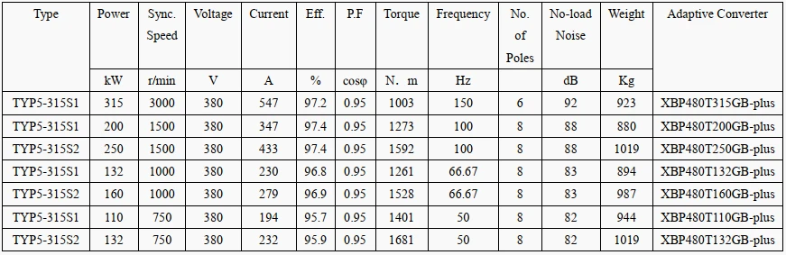 technical data of motor permanent magnet generator technical data of motor permanent magnet generator