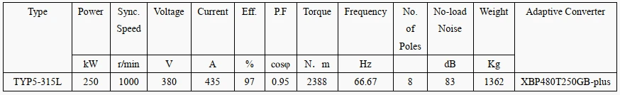 technical data of permanent magnet electric motor generator