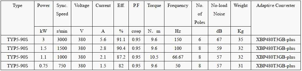 technical data of ac motor magnet technical data of ac motor magnet