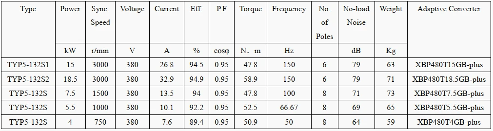 technical data of motor rotor magnet technical data of motor rotor magnet