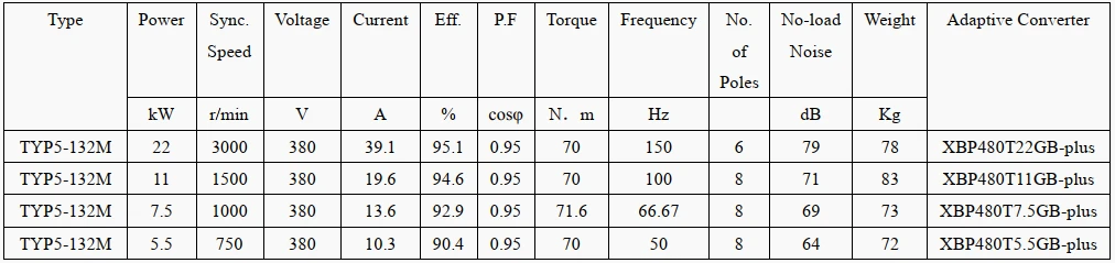 technical data of rotating magnet motor technical data of rotating magnet motor