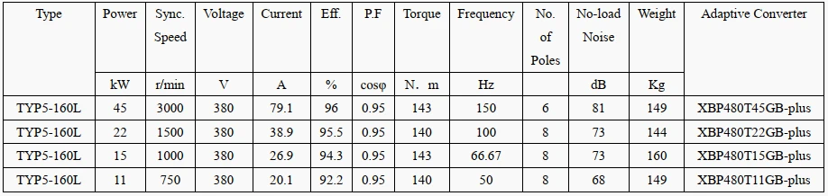 technical data of permanent magnet rotor motor technical data of permanent magnet rotor motor