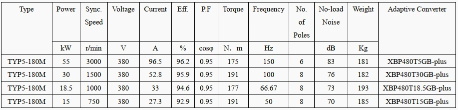 technical data of pm synchronous generator technical data of pm synchronous generator