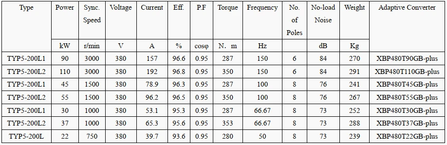 technical data of permanent magnet induction generator technical data of permanent magnet induction generator
