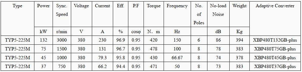 technical data of magnet rotor generator technical data of magnet rotor generator