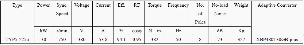 technical data of permanent magnet engine technical data of permanent magnet engine