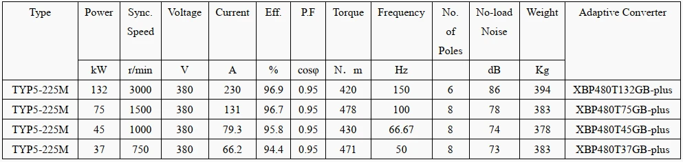 technical data of pmac electric motor technical data of pmac electric motor