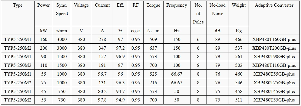 technical data of electric motor with magnet