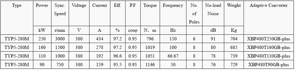 technical data of magnet rotor motor technical data of magnet rotor motor
