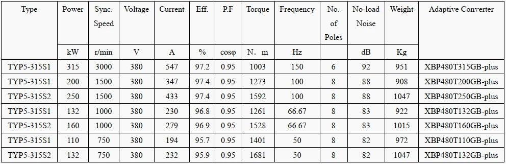 technical data of permanent magnet induction motor technical data of permanent magnet induction motor
